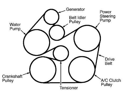 Qanda Replacing Serpentine Belt On 2002 Taurus Diagrams And Steps