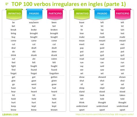 verbos irregulares en inglés Blog ES Learniv