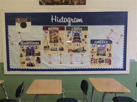 Bulletin Board For My Ancient World History Classroom Weltgeschichte History Classroom High