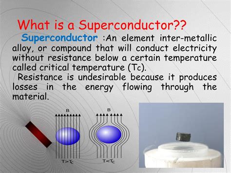 Ppt Superconductor Material Powerpoint Presentation Free Download