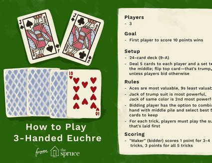 For more trick taking games, check out our guides for whist and hearts. How to Play Go Fish | Card games, Euchre