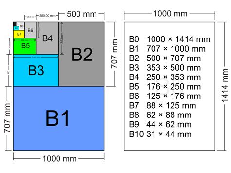 Ukuran cm a4 kumpulan materi pelajaran dan contoh soal 6. Ukuran Kertas B0, B1, B2, B3, B4, B5, B6, B7, B8, B9, B10 ...