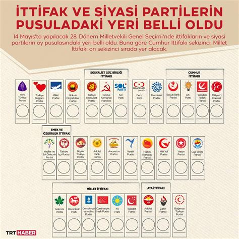 Partilerin oy pusulasındaki yeri belli oldu Son Haberler