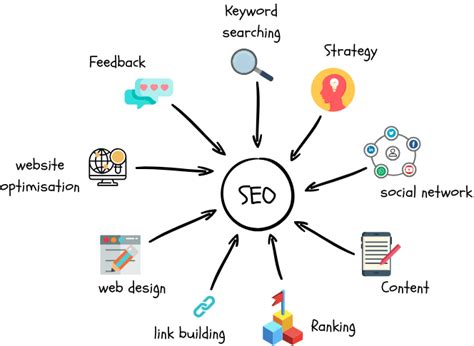 Complete Beginner Guide For Seo Search Engine Optimization
