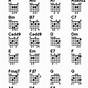 Guitar Basic Chords Chart