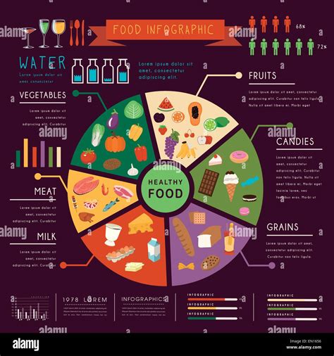 Pie Chart About Food