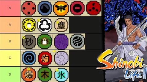 That's where our shindo life codes list comes in. Sasukes Rinnegan And Sharingan Shindo Life Code : Code How ...