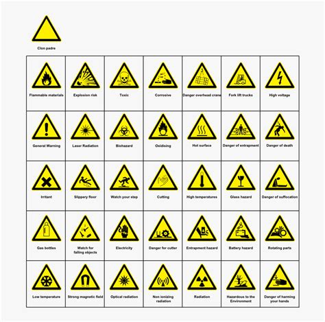 Signs Hazard Warning Safety Symbols With Names Free Transparent