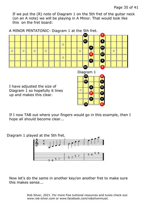 Rob Silver Pentatonic Scales For Guitar A Brief Introduction Left