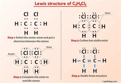 C H Cl Isomers Structure