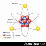 Facts About Hydrogen Atom Photos