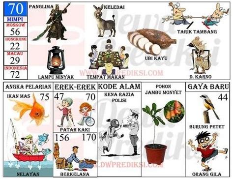 Kirimkan ini lewat email blogthis! Buku Tafsir Mimpi 2D Abjad Terlengkap & Bergambar Terbaru ...