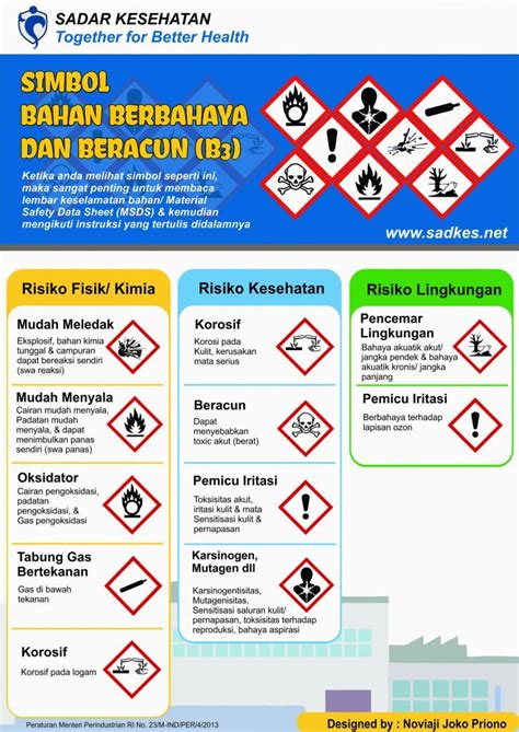 Materi Safety Talks Harus Tahu Makna Simbol B3 Safepediaid