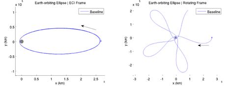 Earth Centered Elliptical Orbit Download Scientific Diagram