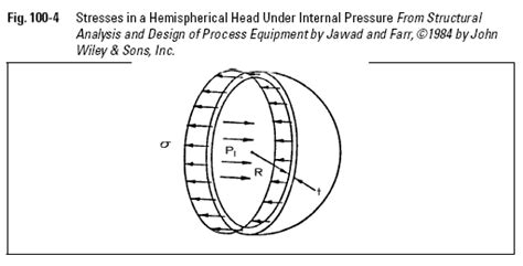 Pressure Vessel Spherical Shells And Hemispherical Heads Under Internal