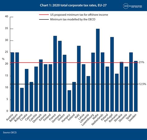 Digi strongly recommends that customers subscribe to digi remote manager cloud service (drm) which enables wireless remote updating of software and firmware in digi products for security patches and feature upgrades. The US proposals on digital services taxes and minimum tax ...