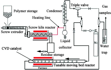 In some jurisdictions all wire colors are specified in legal documents. Coleman No 3400 336 Furnace Wiring Diagram