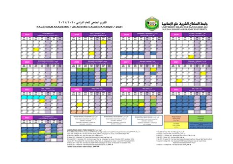 Dengan tahun baru islam 1443 hijriah alias pergantian tahun dalam penanggalan hijriah, akan masuk pada sekitar bulan agustus 2021 nanti. Academic Calendar 2020/2021 - Sultan Sharif Ali Islamic ...