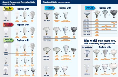 A15, a17, a19, a21, a23, and a60. Compact Fluorescent Bulb Sizes • Bulbs Ideas