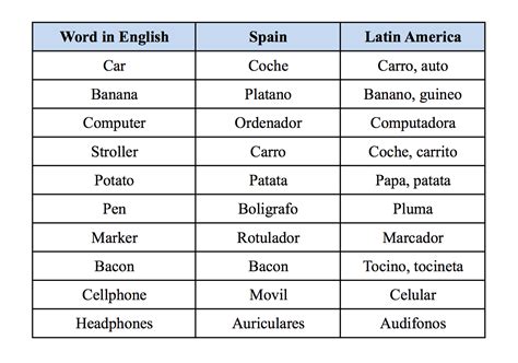 A Million Differences United By A Common Language Servicio De Idiomas