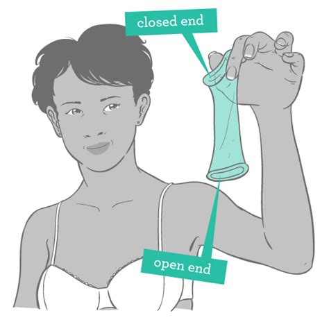 Internal Condoms How To Use An Internal Condom Insertion Removal