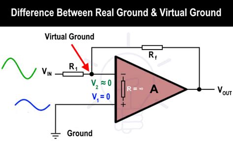 Difference Between Real Ground And Virtual Ground