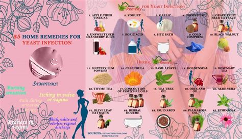 25 Home Remedies For Yeast Infection Infographic Home Remedies