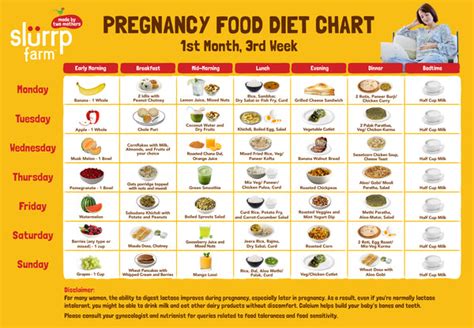 pregnancy diet chart for the first month slurrp farm labb by ag