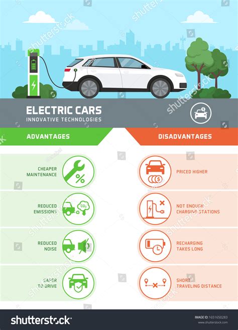 Electric Cars Advantages Disadvantages Vector Infographic Stock Vector