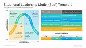 Situational Leadership Model Powerpoint Template Diagrams Slidesalad