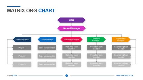 Agile Organization Chart Org Chart Template Powerslides™