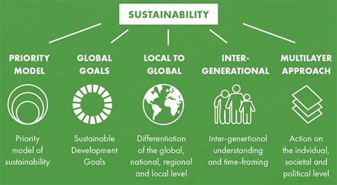 20 Importance Of Sustainability Explained