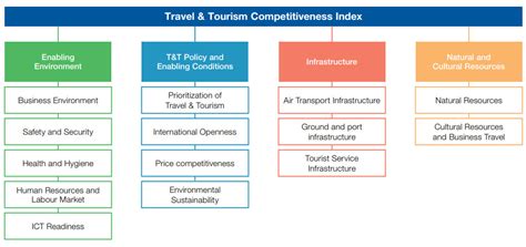 Agriculture is an important sector in malaysia. The Definition Of Tourism And How To Be A Proper Tourist