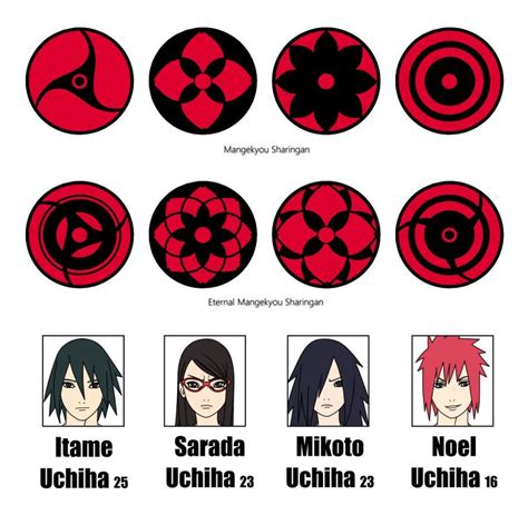 Indra was also the first person to awaken the mangekyou sharingan. My Mangekyou Sharingan and Eternal Mangekyou Sharingan | Olhos de anime, Olhos mangá, Olhos ...