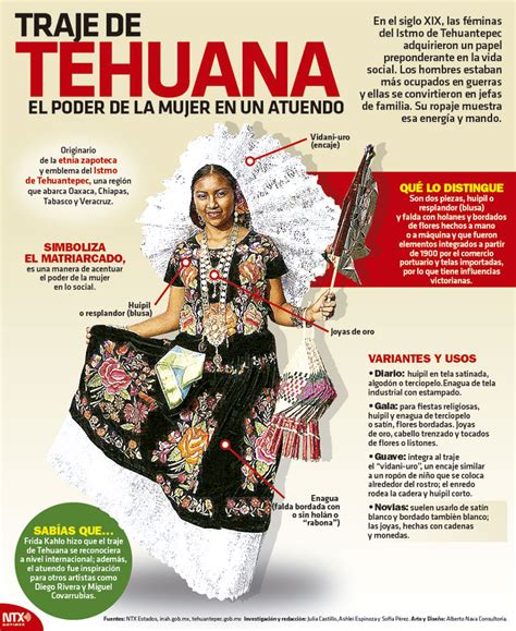 Hoy Tamaulipas Infografía Traje de Tehuana El poder de la mujer en