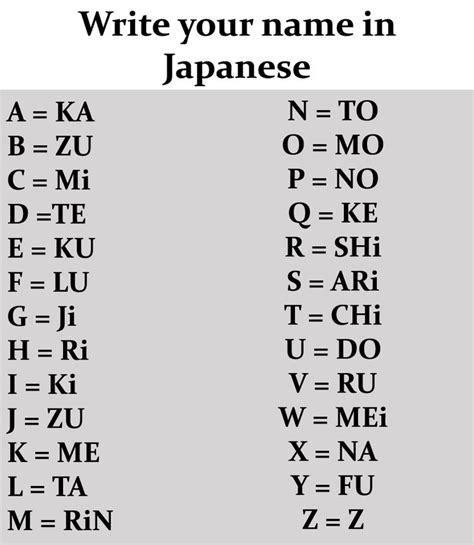 Dz or z for southerner pronunciation of v in standard vietnamese. Write your name in Japanese https://www.facebook.com ...