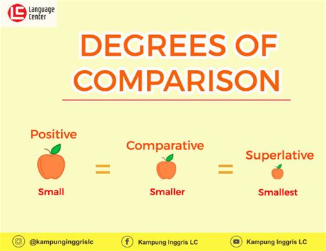 Contoh Soal Dan Jawaban Positive Degree - Ilmu Soal