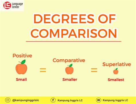 Detail Contoh Comparison Degree Koleksi Nomer 12