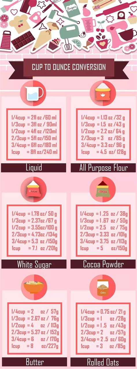 Conversion formula how to convert 8 ounces to grams? How many cups are in 8 ounces? - Quora