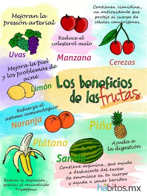 Los Beneficios De Las Frutas Habitos Mx Beneficios De La Fruta