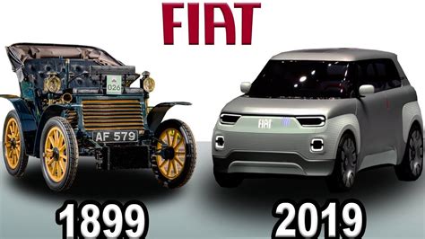The system was a failure in sweden and the government eventually abandoned it for the silver standard. Fiat - Evolution (1899 - 2019) - YouTube
