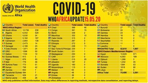 Luckily, the malaysian government and banks implemented several financial initiatives to lessen the financial burden of many malaysians. WHO gives latest update on COVID-19 in African countries ...