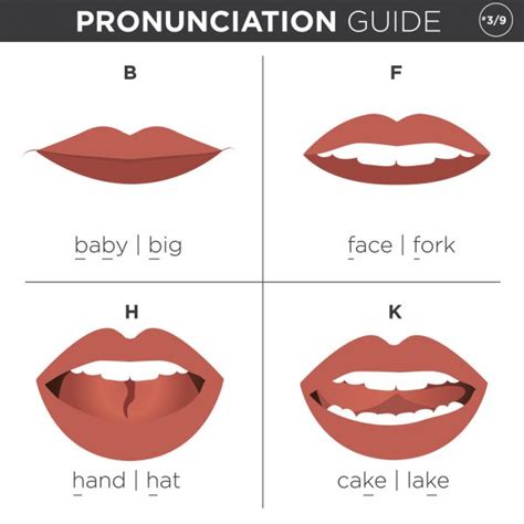 Lips sound pronunciation chart — Stock Vector © Axsimen #164419736