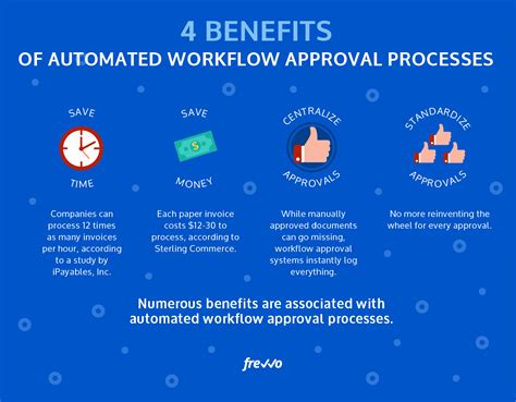 How To Create An Approval Process Workflow Frevvo Blog