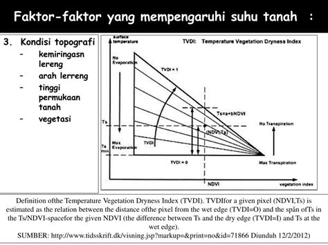 PPT  TEMPERATUR TANAH  Perilaku dan Efeknya bagi Tanaman PowerPoint