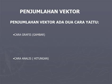 43. penjumlahan vektor.materi matematika-ppt | PPT