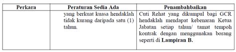 Kerajaan malaysia surat pekeliling perkhidmatan bilangan 2 tahun 2017 kebenaran gantian cuti rehat melebihi 150 arahan: SPP Bil.02/2016 Pekeliling Penambahbaikan Kemudahan Bagi ...