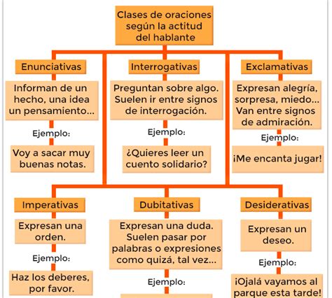 Tipos De Adjetivos En Español Y Ejemplos Opciones De Ejemplo