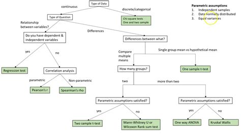 Excel Which Type Of Statistical Test Should I Use YouTube