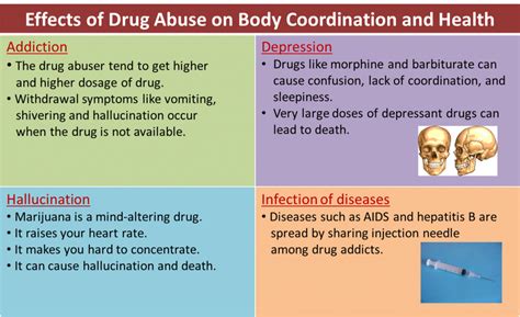 2 8 Effects Of Drug Abuse On Health Spm Science